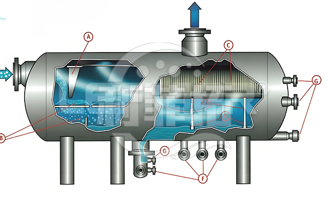 高壓天然氣氣液過濾分離器