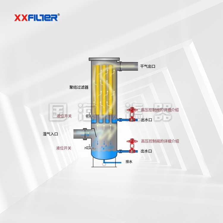 定制多管旋風(fēng)天然氣分離設(shè)備