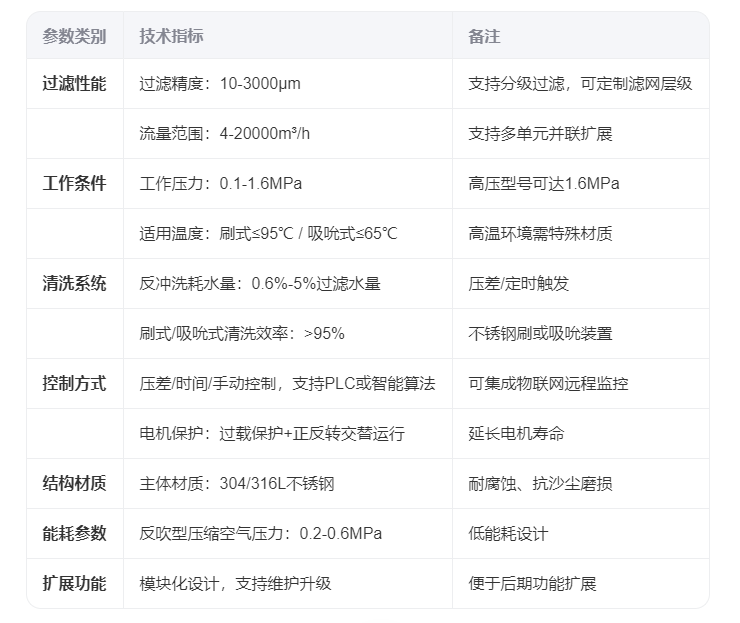 技術參數 技術參數