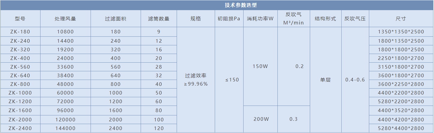 熱電廠鼓風(fēng)機前過濾自潔式空氣過濾器